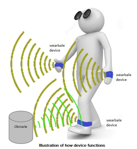 A Device for the Blind gets Multiple Awards, PhP 1.03M from USAid STRIDE Image 1