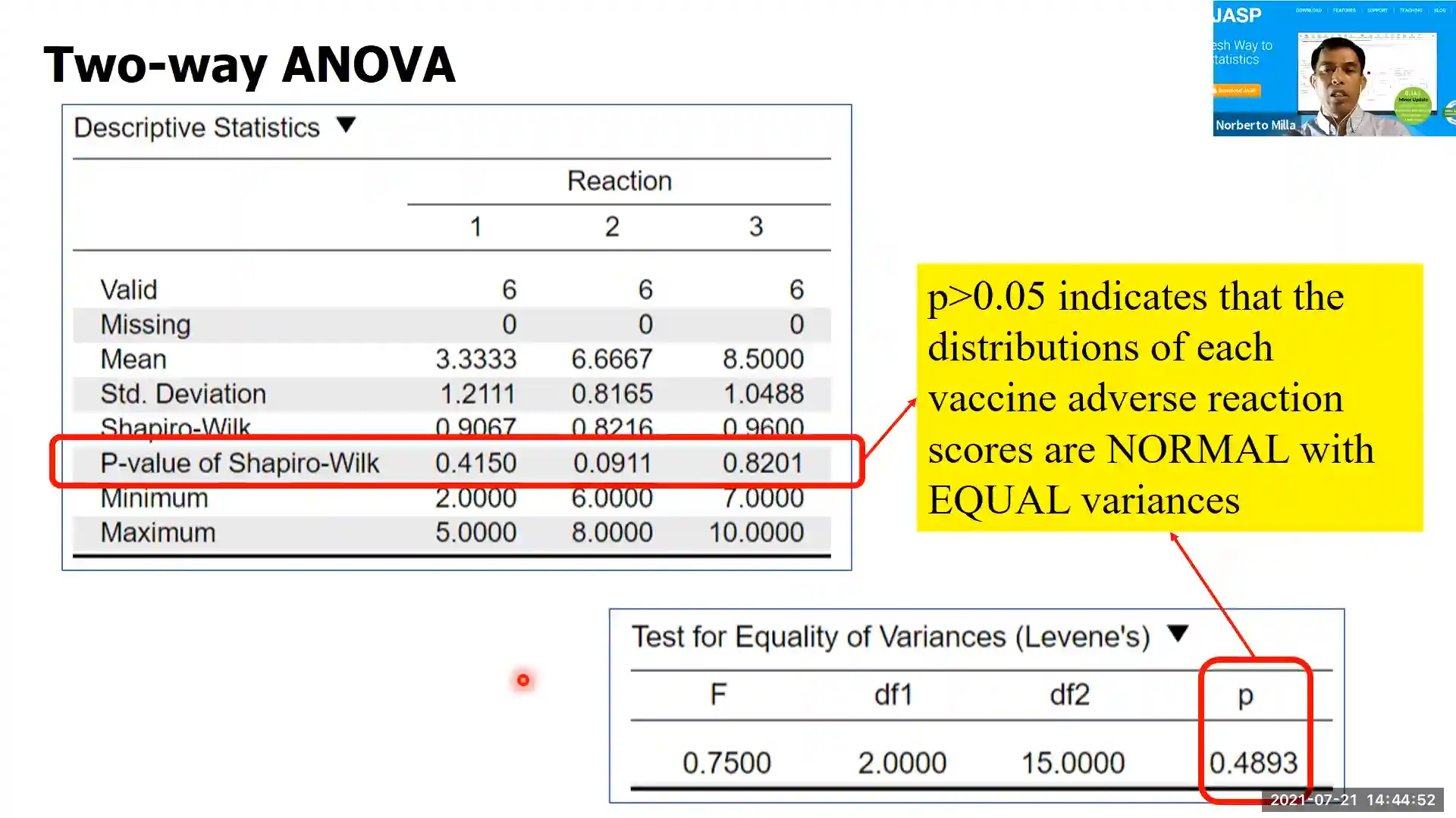 EVHRDC Conducts a Webinar on Statistical Analysis for Scientific Research Image 1