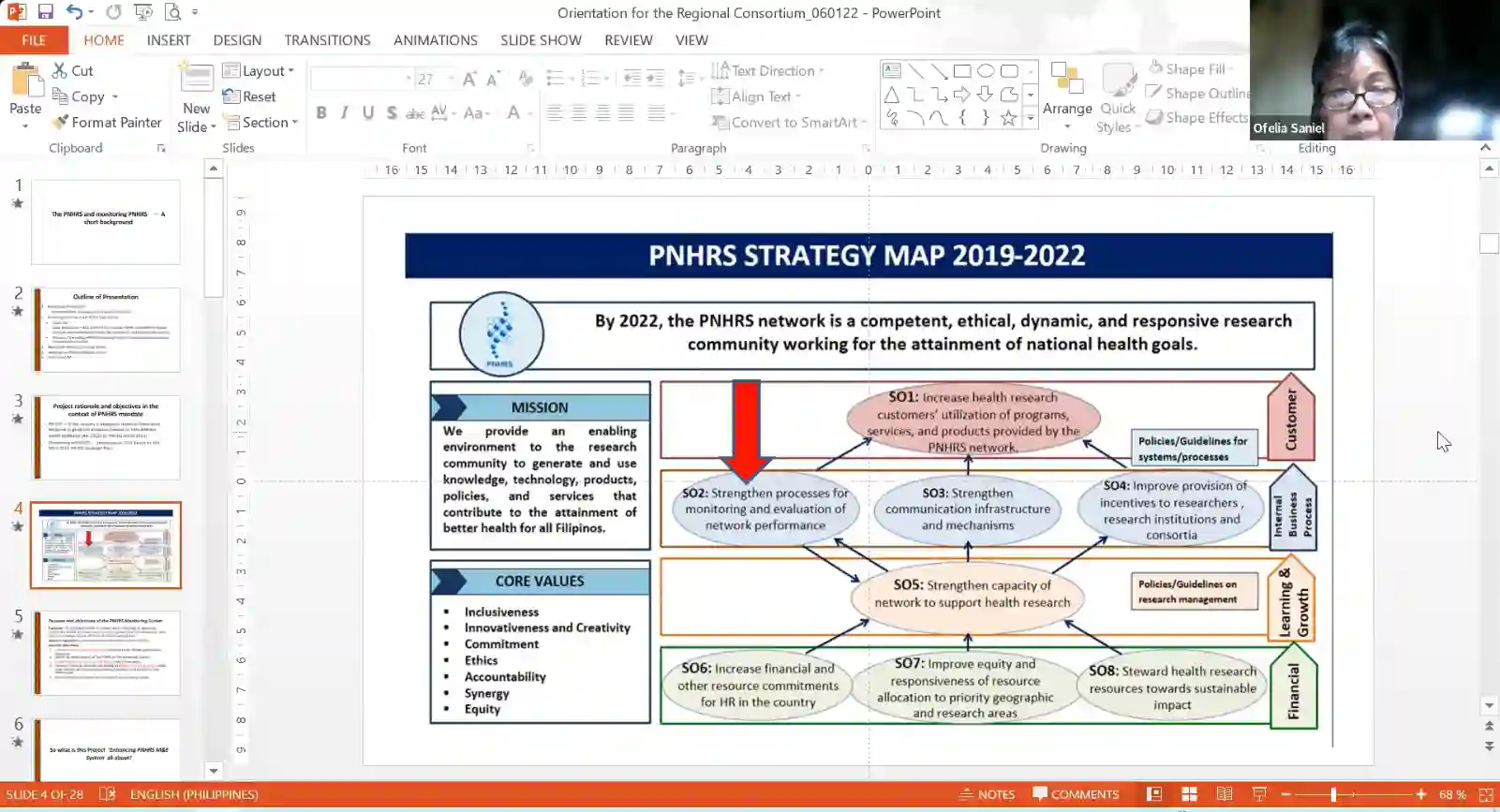 EVHRDC enhances monitoring and evaluation of health research efforts in the region Image 1