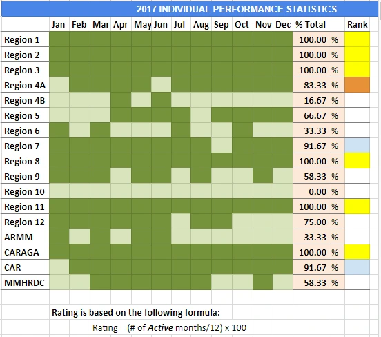 EVHRDC Tops in the Nationwide Search For Most Active RHRDC Website Image 1